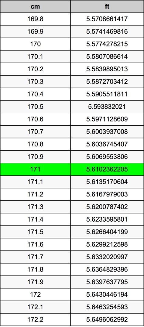 what is 171 cm in feet|Convert 171 Centimeters to Feet